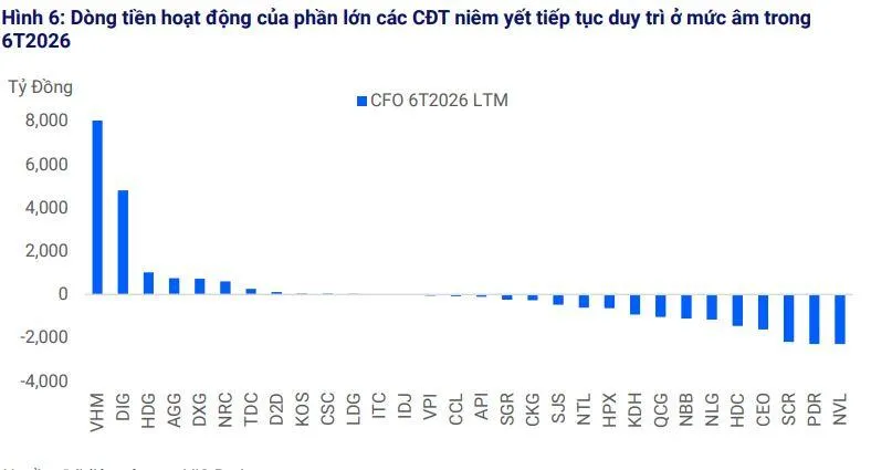 VIS Rating: Tín dụng giảm tốc, doanh nghiệp bất động sản đẩy mạnh phát hành trái phiếu