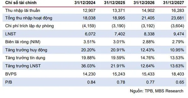 tpbank-vnf