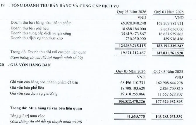 loi-nhuan-tai-TNS-vnf-1