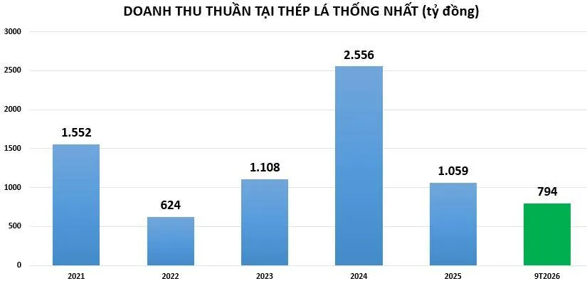 loi-nhuan-tai-TNS-vnf