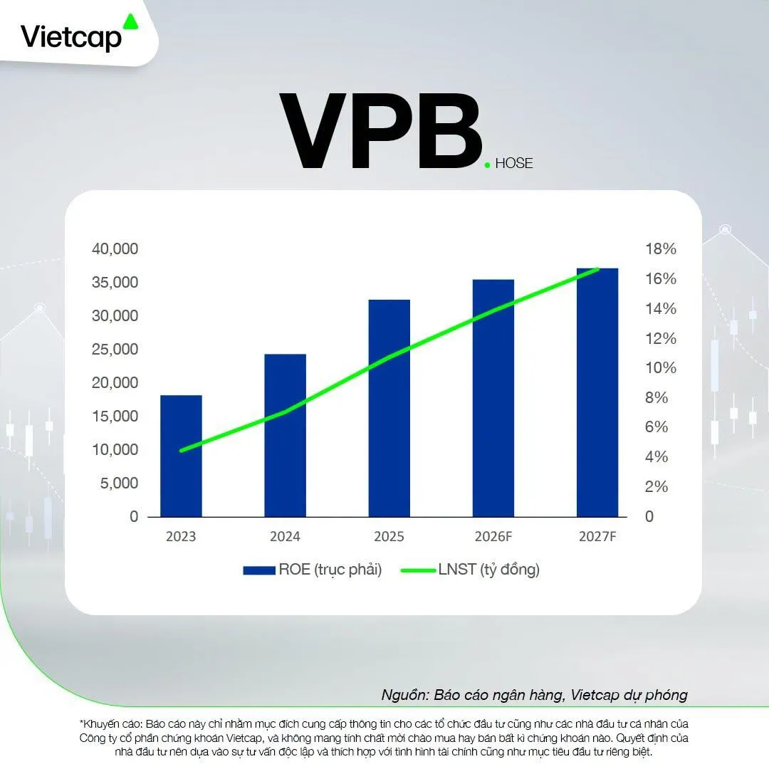 Vietcap VPB