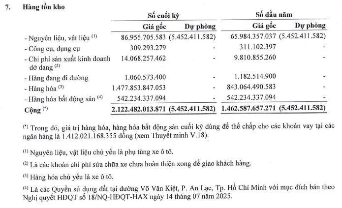 loi-nhuan-tai-HAX-vnf
