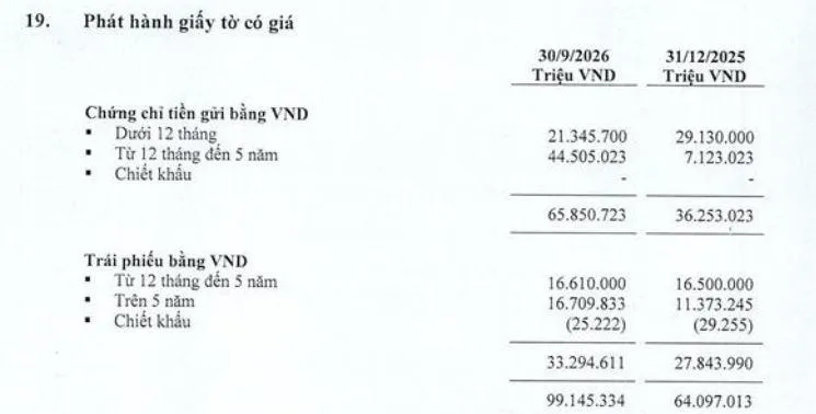 chung-chi-tien-gui-LPBank-vnf