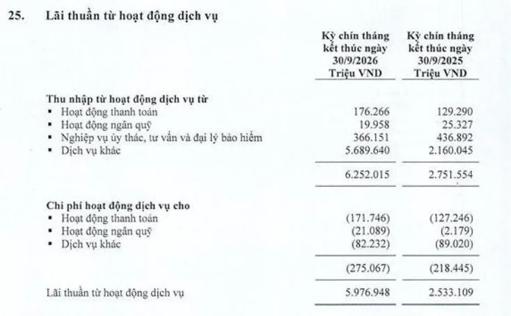 loi-nhuan-tai-LPB-vnf