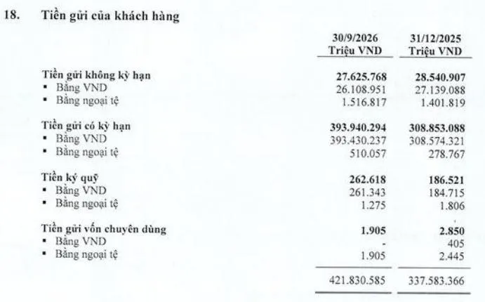 tien-gui-LPBank-vnf