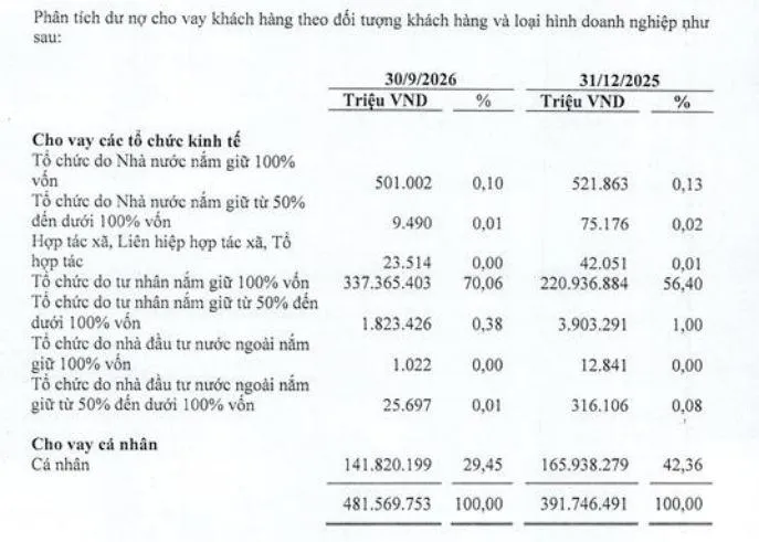 tin-dung-tai-LPB-vnf