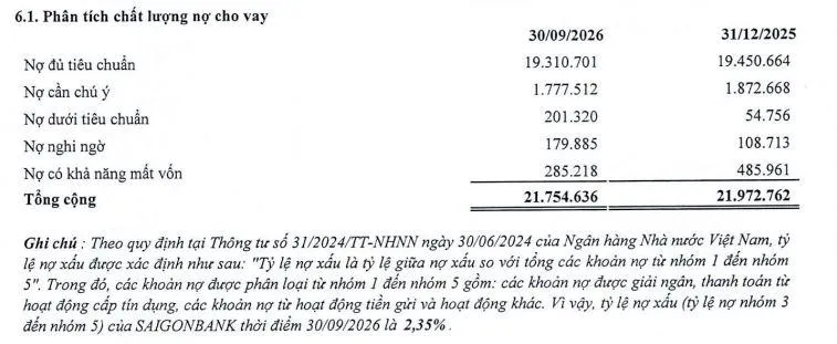 no-xau-tai-SGB-vnf