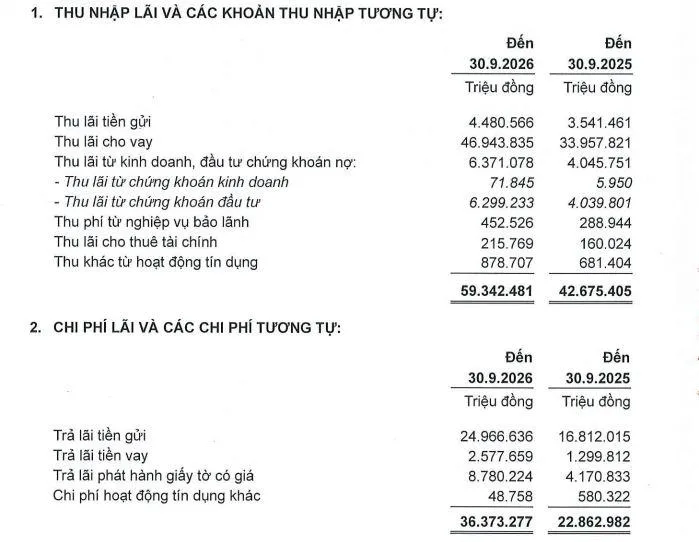 loi-nhuan-tai-ACB-vnf