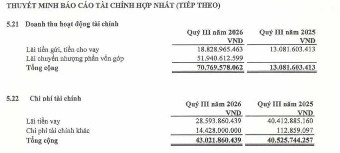 loi-nhuan-tai-HPX-vnf-1