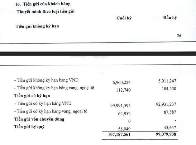 tien-gui-tai-VietABank-vnf