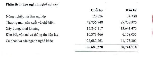 tin-dung-tai-VietABank-vnf