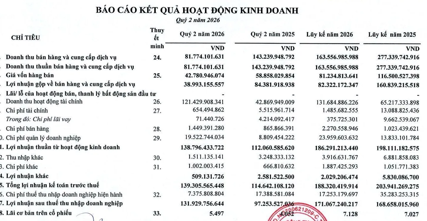 Nguồn: NTC