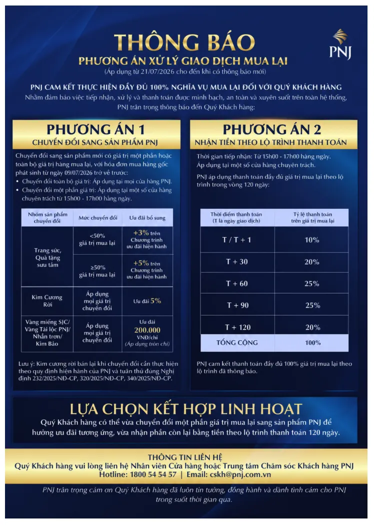 PNJ công bố phương án mua lại sản phẩm, thanh toán trong tối đa 120 ngày