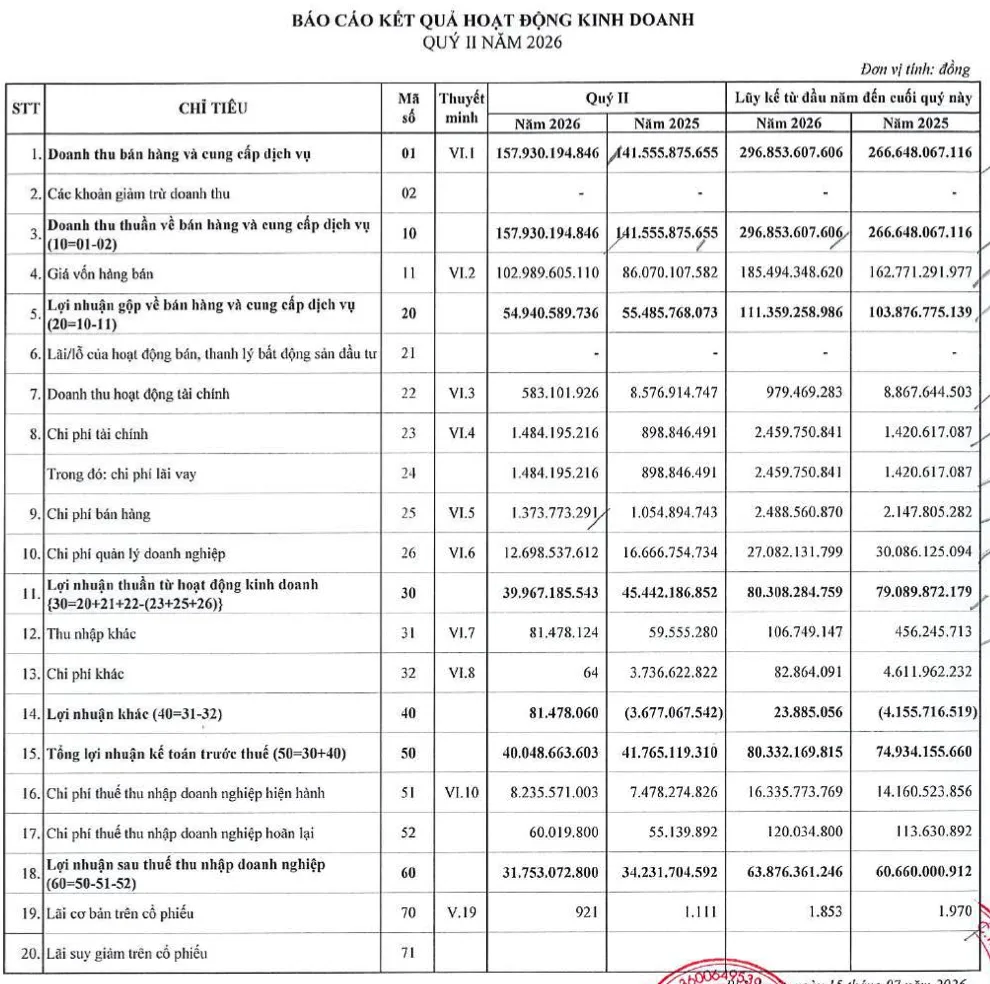 Kết quả kinh doanh quý II và 6 tháng đầu năm 2026 của Sonadezi Long Thành. Nguồn: BCTC 