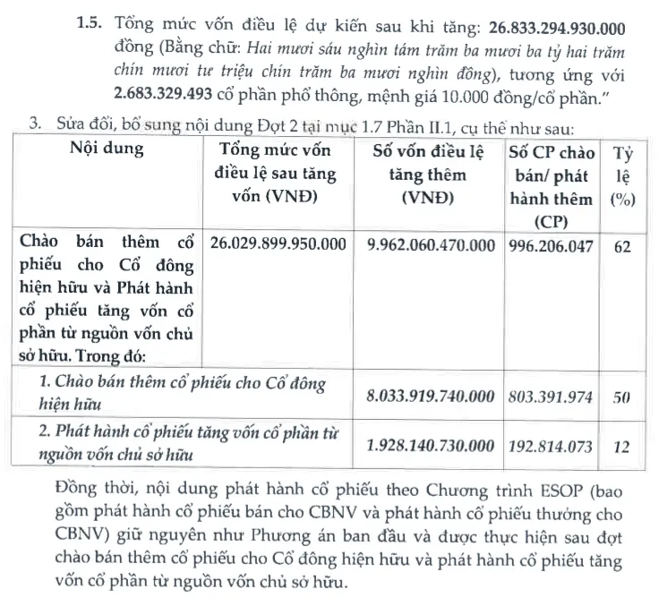 ABBank dự kiến tăng vốn điều lệ từ 16.067,8 tỷ đồng lên khoảng 26.833 tỷ đồng sau khi hoàn tất các đợt phát hành. Nguồn: ABBank.