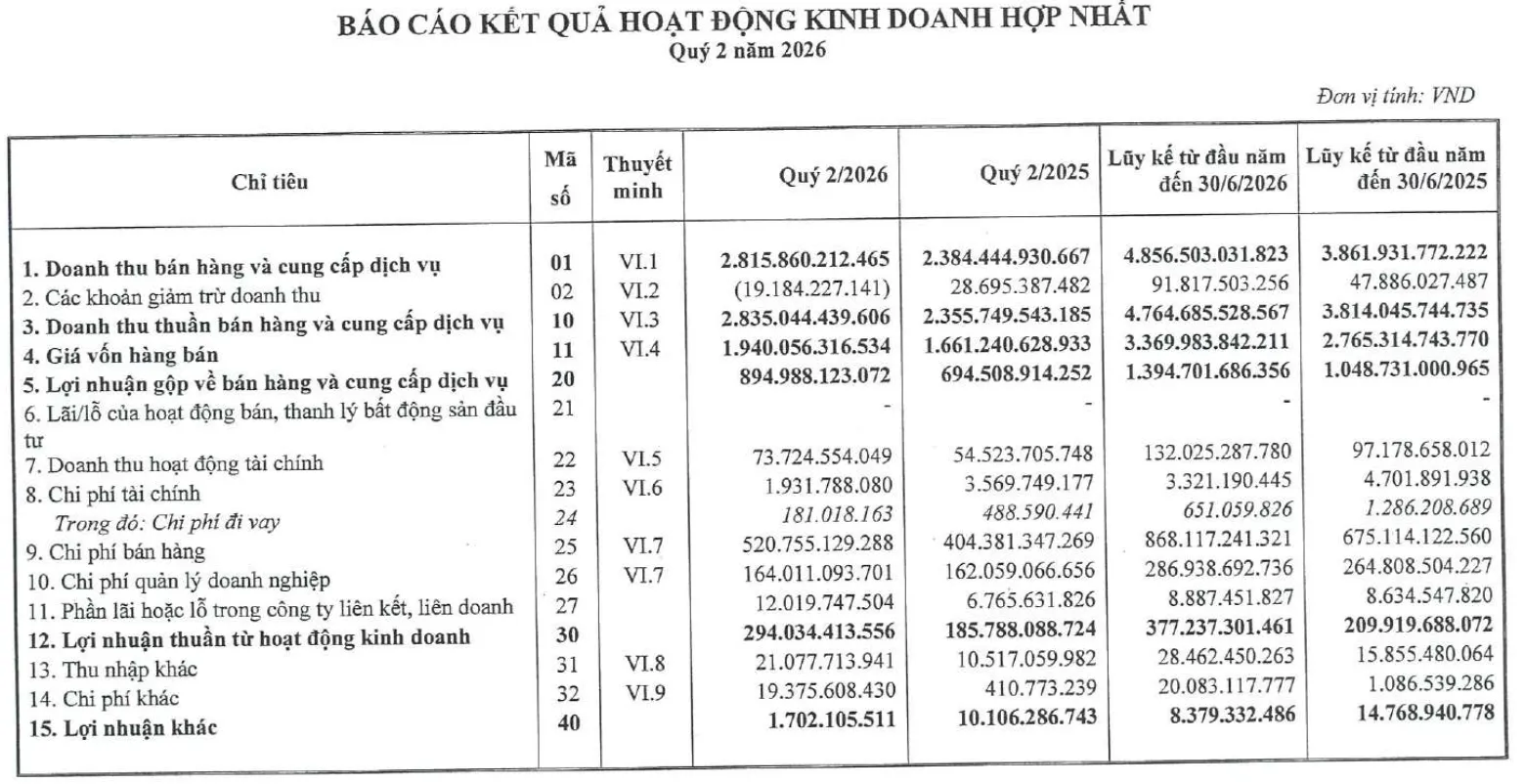 Nguồn: BCTC Habeco