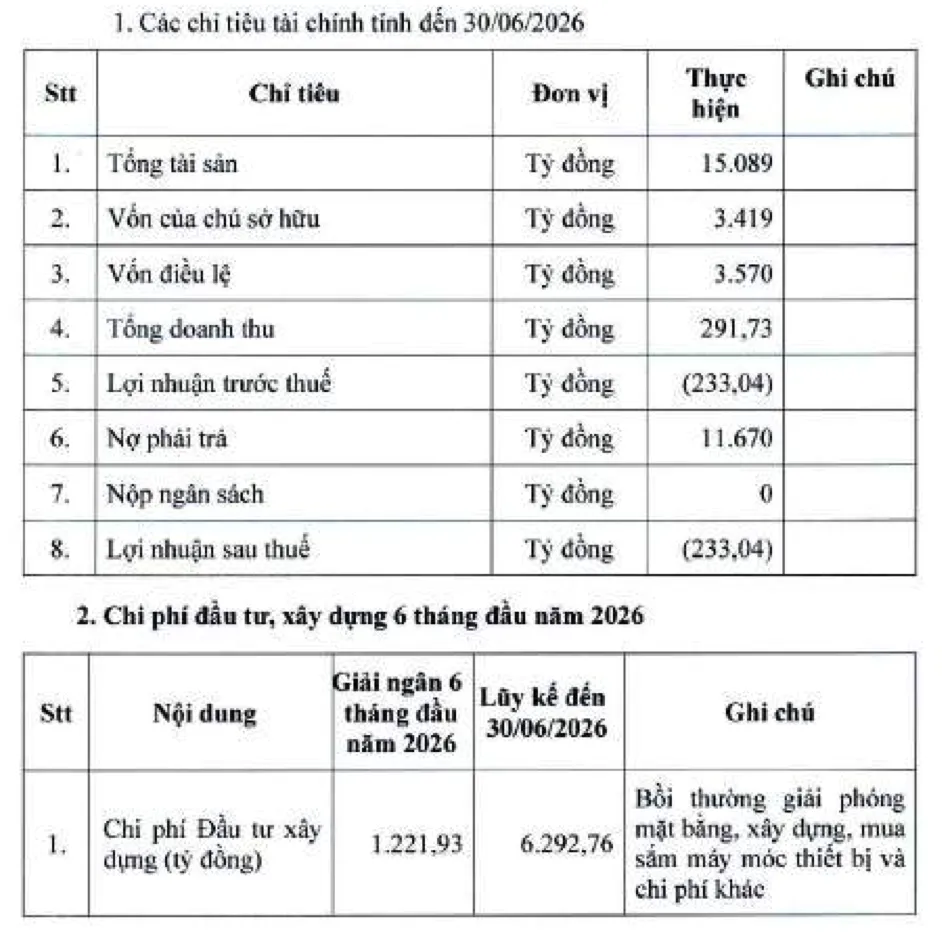 Nguồn: Tài liệu ĐHĐCĐ bất thường năm 2026 của PAP