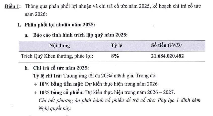 Nguồn: GDA