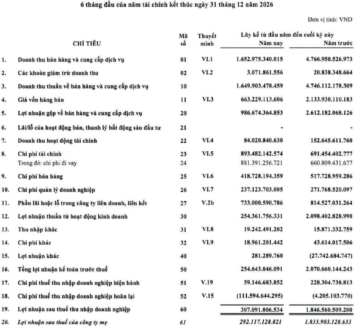 Nguồn: Becamex Group