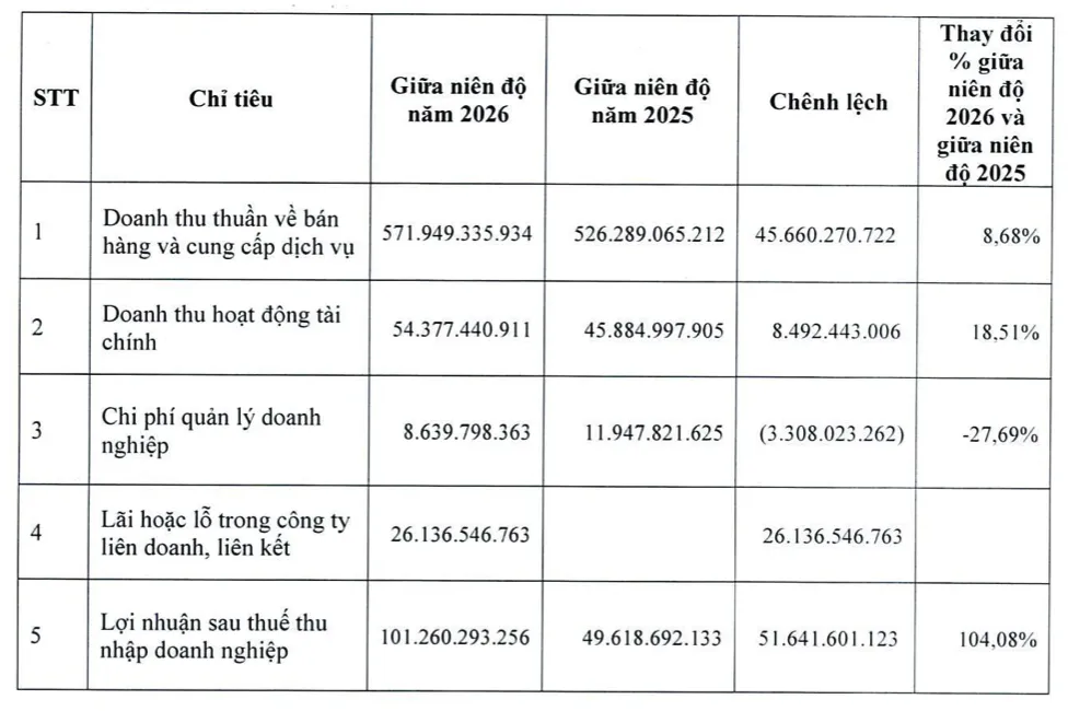 Nguồn: Thaiholdings.