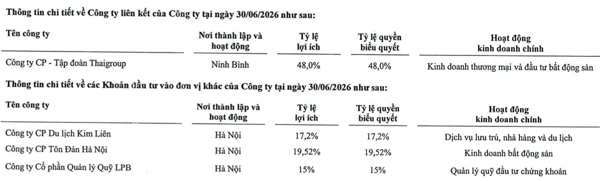 Thaigroup là công ty liên kết của Thaiholdings, với tỷ lệ lợi ích và quyền biểu quyết 48%. Nguồn: Thaiholdings.