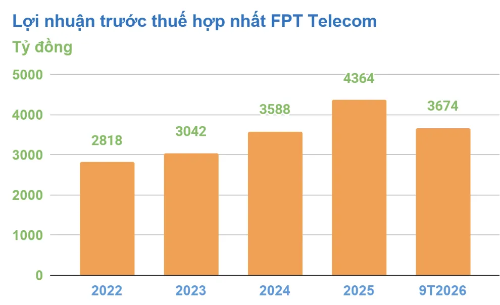 Nguồn: Tổng hợp