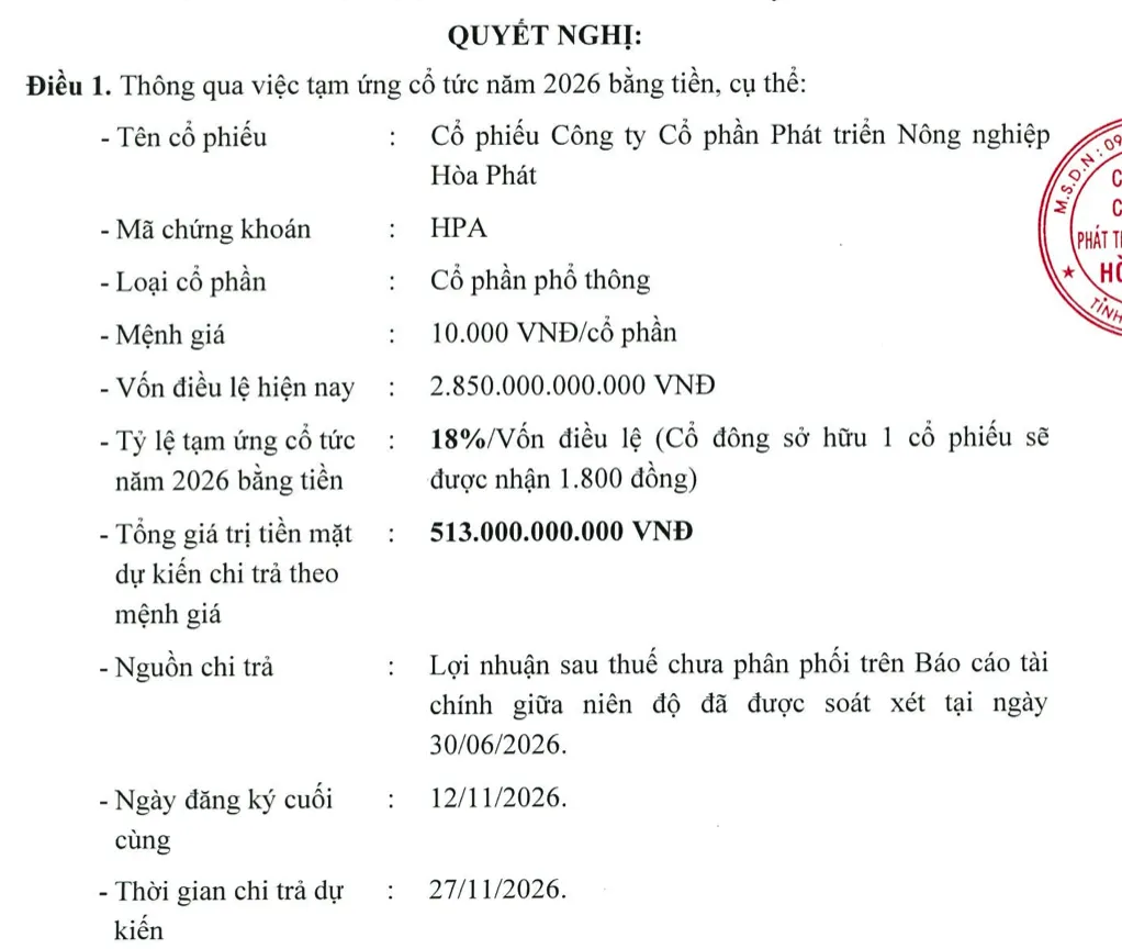 Nông nghiệp Hòa Phát dự kiến chi 513 tỷ đồng tạm ứng cổ tức tiền mặt tỷ lệ 18%. Nguồn: HPA.