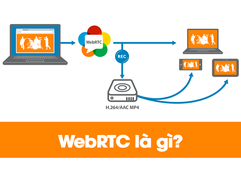 WebRTC là gì ? Giới thiệu về Kurento – một máy chủ truyền thông WebRTC.  